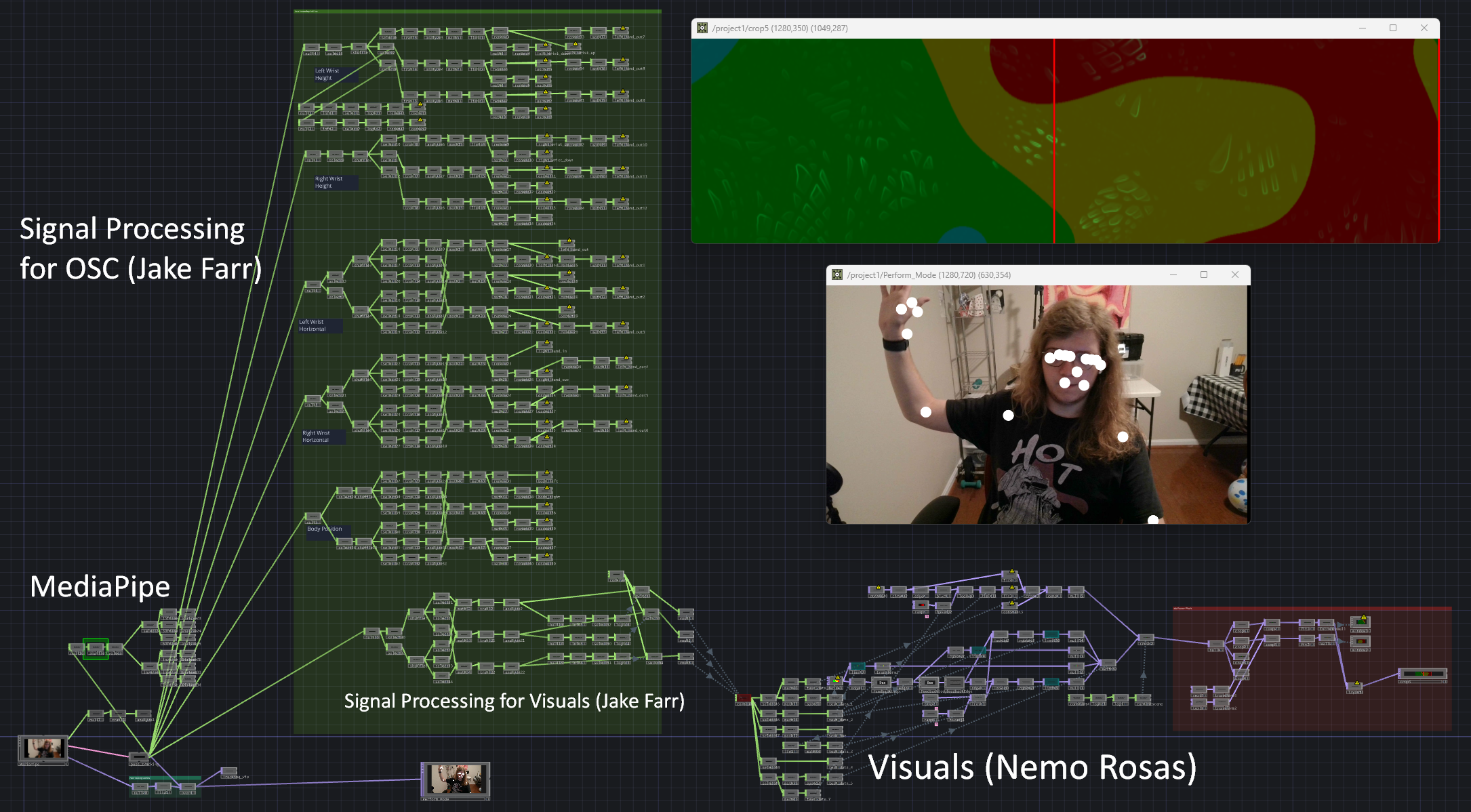 A screenshot of TouchDesigner labeled with sections for Signal Processing, MediaPipe, and Visuals.