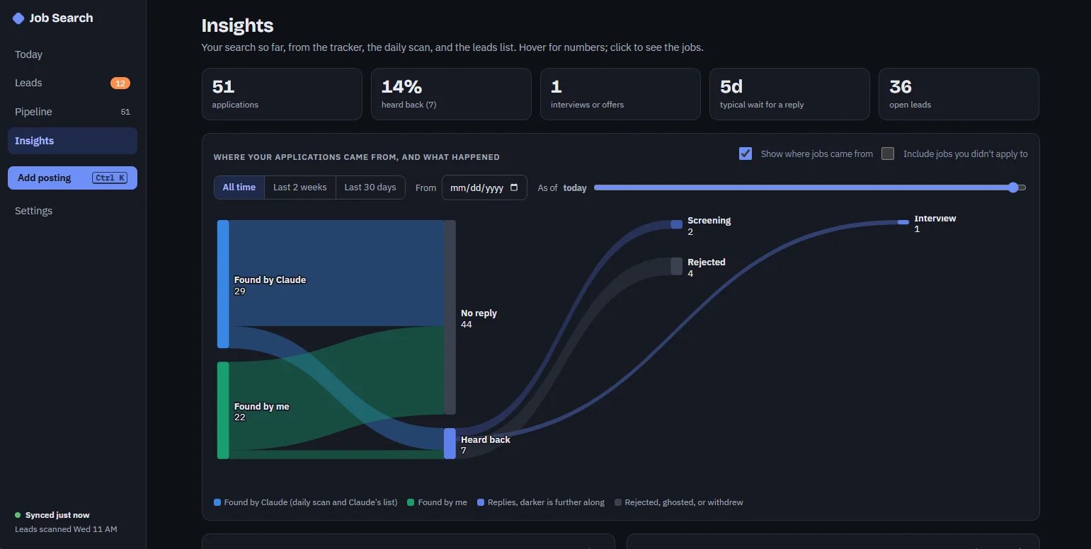 A screenshot of a desktop application with a modern design. At the center is a Sankey diagram showing stats about job applications